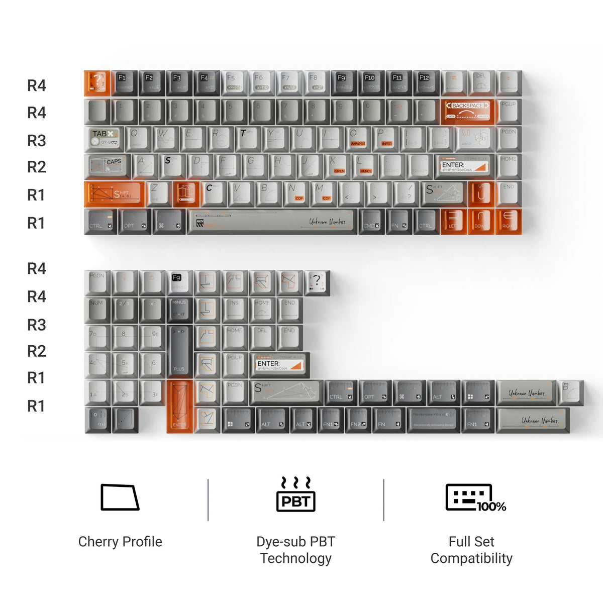 Unknown Number Mint -  Cherry Profile Dye-Sub PBT Full Keycap Set